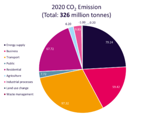 Future of Energy Technology- Figure 1