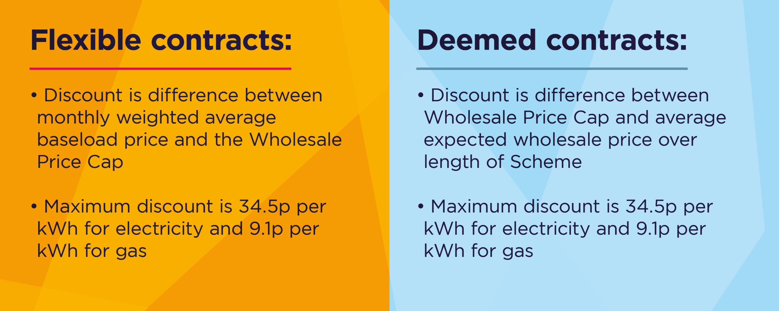 energy-bill-relief-scheme