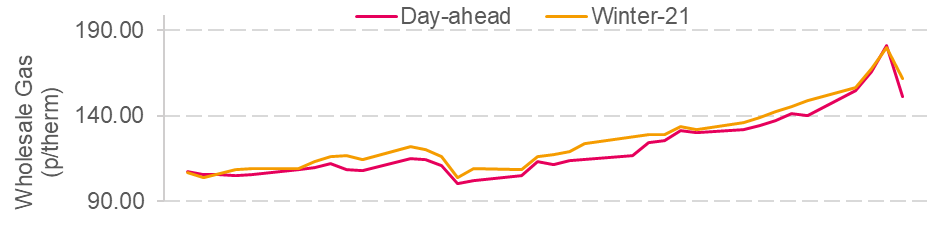 market-price-volatility-figure-1