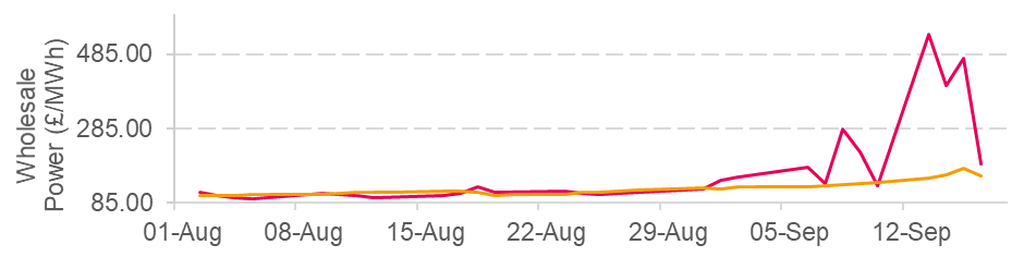 market-price-volatility-figure-2