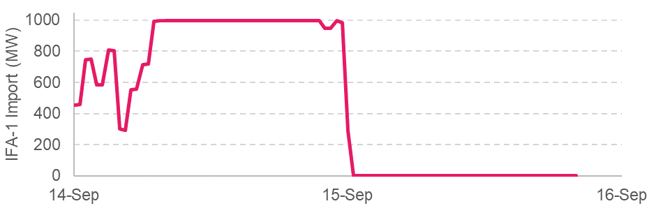 market-price-volatility-figure-3