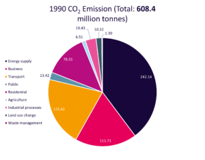 Future of Energy Technology- Figure 3