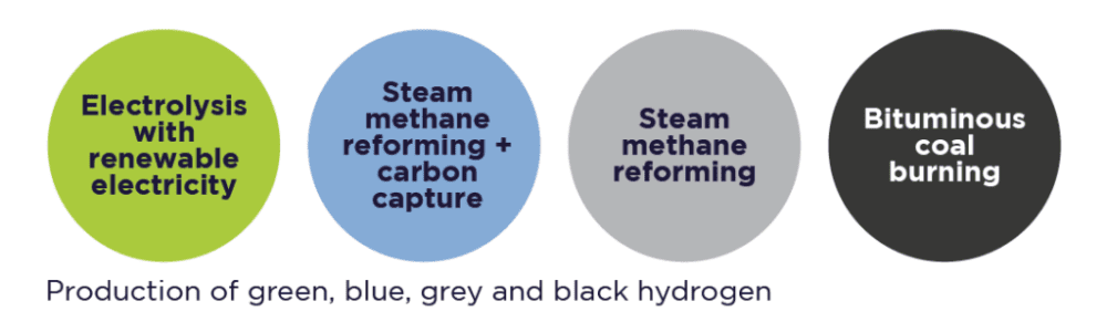 Hydrogen-infographic