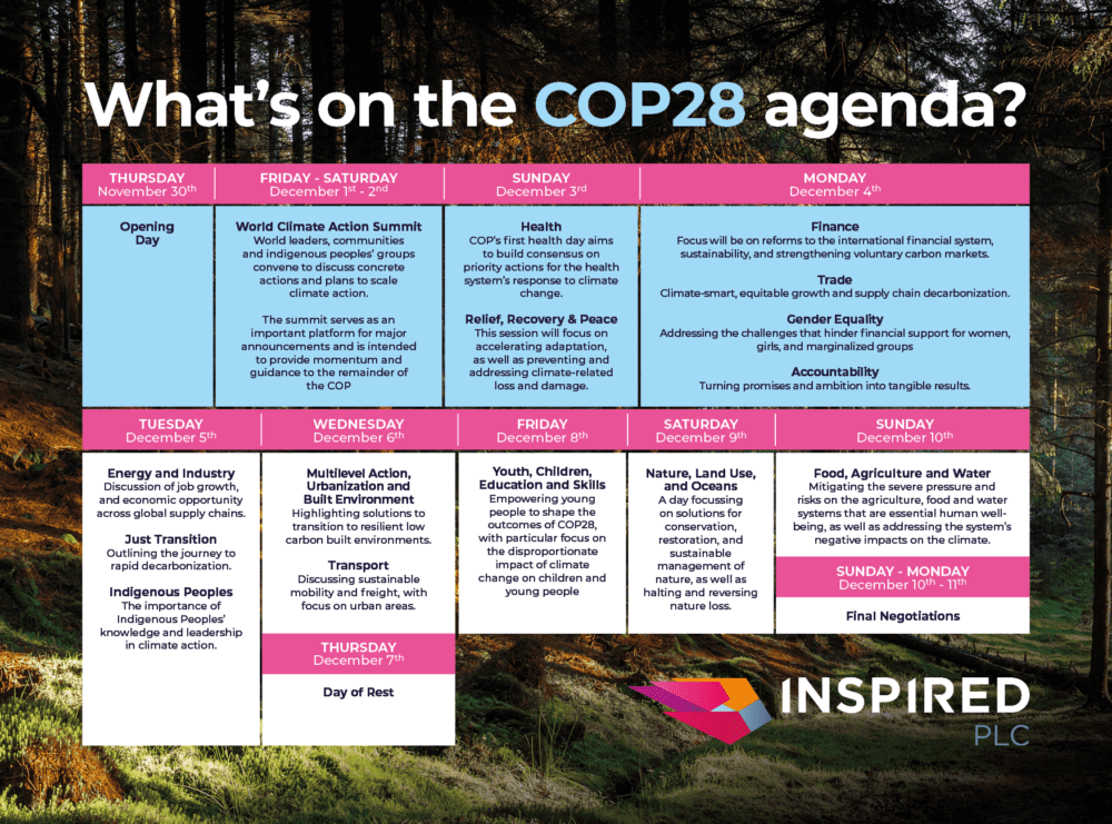 COP28 Agenda
