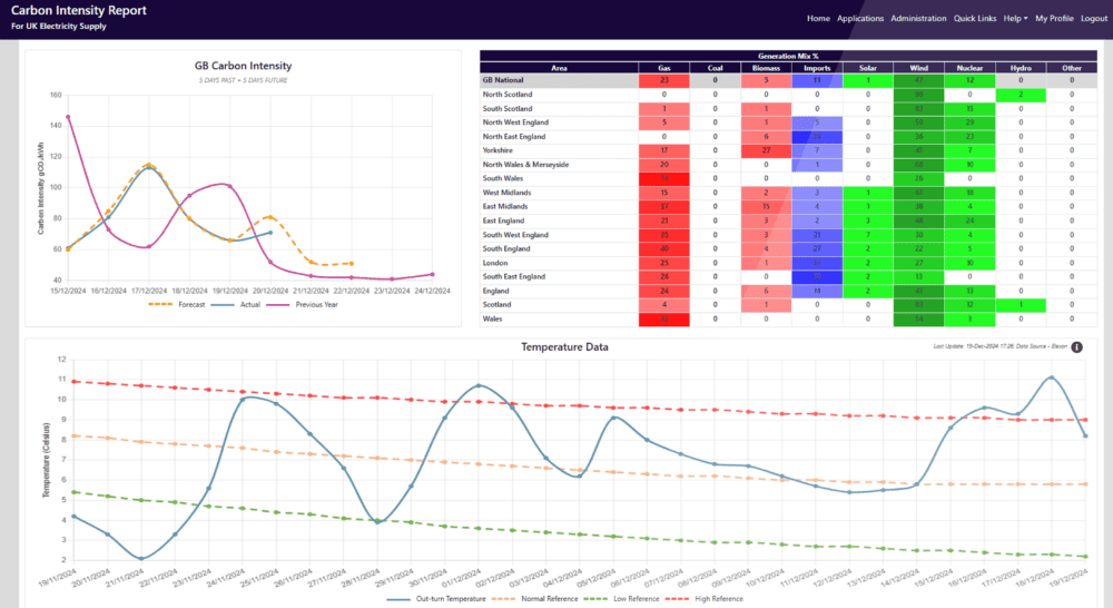 UNIFY - Carbon Intensity - Bottom
