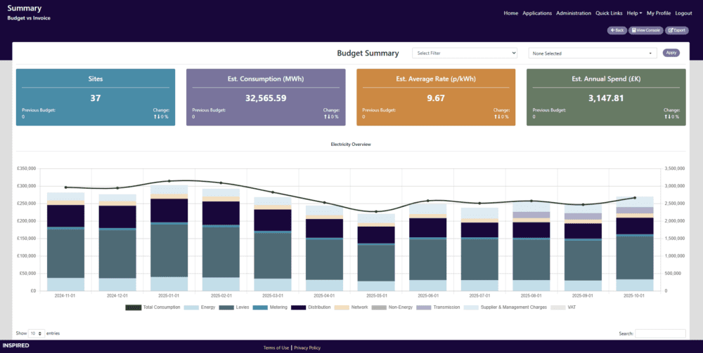 Unify Budgets - New Theme