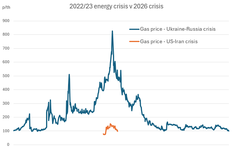 Iran conflict vs energy crisis graph 3