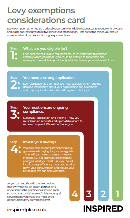 Levy exemptions considerations card picture